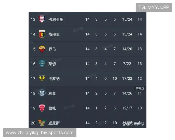 过往意甲降级球队名单及降级原因分析