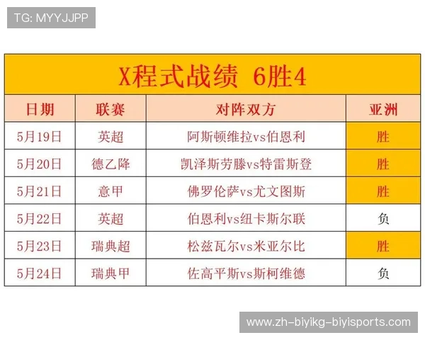 足球赛事中的数据分析,如何用数据判断比赛走势 足球赛事中的数据分析,如何用数据判断比赛走势