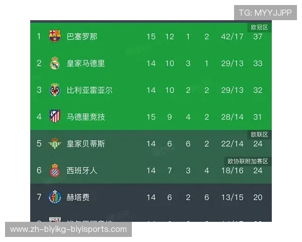 西甲联赛巴塞罗那赛程表一览 西甲联赛巴塞罗那赛程表一览